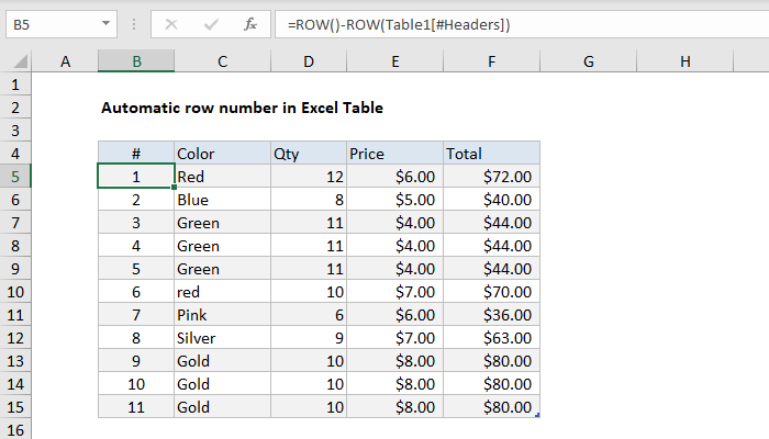 Excel formula: Automatic row numbers in Table | Exceljet